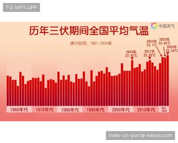 历史交锋数据需结合气候条件重新评估 传统强队稳定性面临新考验